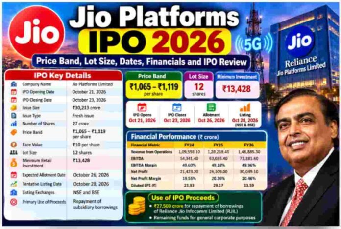 Jio Platforms IPO 2026 showing the issue size, price band, investment details and financial performance